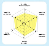 RAJA MUAY THAI BOXING GLOVES Breathable Extra Protection Cooltex PU Leather Kids Size 6 / 6plus oz Captain America 3